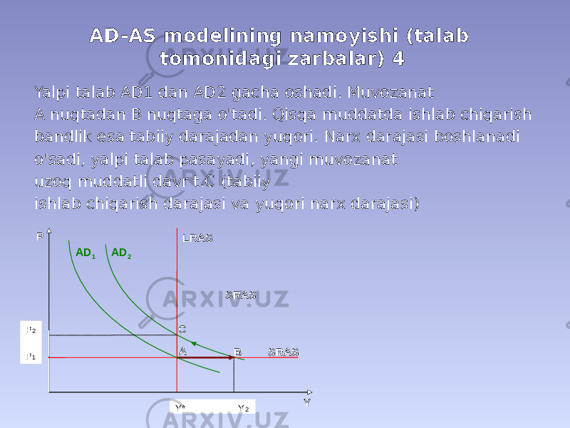 AD-AS modelining namoyishi (talab tomonidagi zarbalar) 4 Yalpi talab AD1 dan AD2 gacha oshadi. Muvozanat A nuqtadan B nuqtaga o&#39;tadi. Qisqa muddatda ishlab chiqarish bandlik esa tabiiy darajadan yuqori. Narx darajasi boshlanadi o&#39;sadi, yalpi talab pasayadi, yangi muvozanat uzoq muddatli davr t.C (tabiiy ishlab chiqarish darajasi va yuqori narx darajasi) P YAD 2 SRAS A BCAD 1 LRAS SRAS Y* Y 2P 2 P 1 