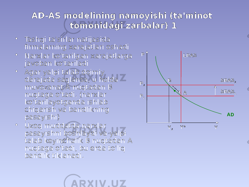 AD-AS modelining namoyishi (ta&#39;minot tomonidagi zarbalar) 1 • Tashqi ta&#39;sirlar natijasida firmalarning xarajatlari oshadi • Narxlar ko&#39;tarilgan xarajatlarga javoban ko&#39;tariladi • Agar yalpi talab doimiy darajada saqlansa, u holda muvozanat A nuqtadan B nuqtaga o&#39;tadi. (narxlar ko&#39;tarilayotganda ishlab chiqarish va bandlikning pasayishi) • Uzoq muddatda narxlar pasayishni boshlaydi va yalpi talab keyinchalik B nuqtadan A nuqtaga o&#39;tadi, bu erda to&#39;liq bandlik tiklanadi. P YLRAS SRAS 2B AP 2 P 1 ADSRAS 1 Y 2 Y* 