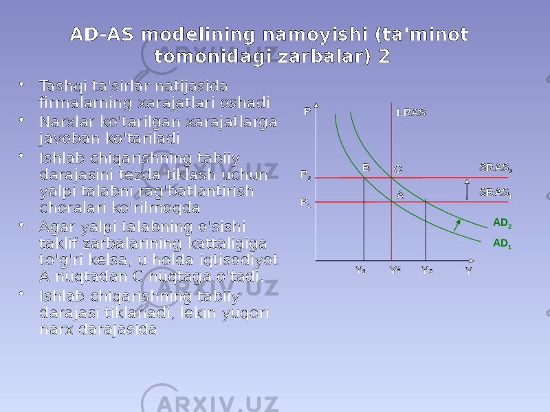 AD-AS modelining namoyishi (ta&#39;minot tomonidagi zarbalar) 2 • Tashqi ta&#39;sirlar natijasida firmalarning xarajatlari oshadi • Narxlar ko&#39;tarilgan xarajatlarga javoban ko&#39;tariladi • Ishlab chiqarishning tabiiy darajasini tezda tiklash uchun yalpi talabni rag&#39;batlantirish choralari ko&#39;rilmoqda • Agar yalpi talabning o&#39;sishi taklif zarbalarining kattaligiga to&#39;g&#39;ri kelsa, u holda iqtisodiyot A nuqtadan C nuqtaga o&#39;tadi. • Ishlab chiqarishning tabiiy darajasi tiklanadi, lekin yuqori narx darajasida P YY 1 Y* Y 2LRAS SRAS 2B AP 2 P 1 AD 1SRAS 1 AD 2С 