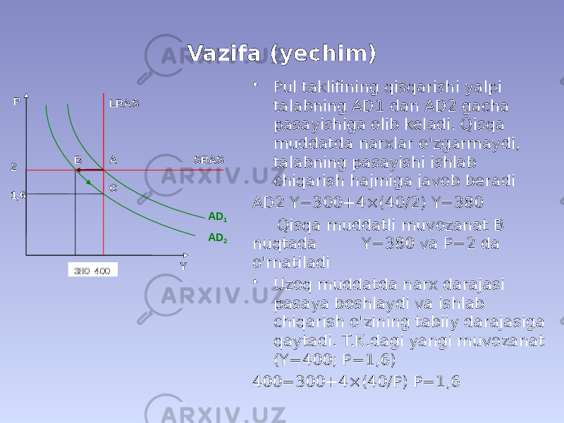 Vazifa (yechim) • Pul taklifining qisqarishi yalpi talabning AD1 dan AD2 gacha pasayishiga olib keladi. Qisqa muddatda narxlar o&#39;zgarmaydi, talabning pasayishi ishlab chiqarish hajmiga javob beradi AD2 Y=300+4×(40/2) Y=380 Qisqa muddatli muvozanat B nuqtada Y=380 va P=2 da o&#39;rnatiladi • Uzoq muddatda narx darajasi pasaya boshlaydi va ishlab chiqarish o&#39;zining tabiiy darajasiga qaytadi. T.K.dagi yangi muvozanat (Y=400; P=1,6) 400=300+4×(40/P) P=1,6P YLRAS AD 1SRASAB C2 1,6 AD 2 380 400 