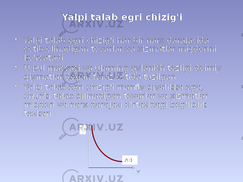 Yalpi talab egri chizig&#39;i • Yalpi talab egri chizig&#39;i har bir narx darajasida sotib olinadigan tovarlar va xizmatlar miqdorini ko&#39;rsatadi. • U pul massasi va ularning aylanish tezligi doimiy qiymatlar degan faraz ostida tuzilgan. • Yalpi talab egri chizig&#39;i manfiy qiyalikka ega, chunki talab qilinadigan tovarlar va xizmatlar miqdori va narx darajasi o&#39;rtasidagi bog&#39;liqlik teskari YP AD 