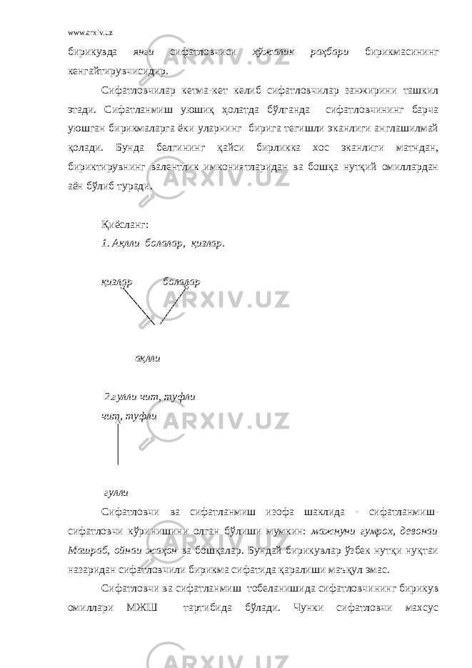 www.arxiv.uz бирикувда янги сифатловчиси хўжалик раҳбари бирикмасининг кенгайтирувчисидир. Сифатловчилар кетма-кет келиб сифатловчилар занжирини ташкил этади. Сифатланмиш уюшиқ ҳолатда бўлганда сифатловчининг барча уюшган бирикмаларга ёки уларнинг бирига тегишли эканлиги англашилмай қолади. Бунда белгининг қайси бирликка хос эканлиги матндан, бириктирувнинг валентлик имкониятларидан ва бошқа нутқий омиллардан аён бўлиб туради. Қиёсланг: 1. Ақлли болалар, қизлар. қизлар болалар ақлли 2.гулли чит, туфли чит, туфли гулли Сифатловчи ва сифатланмиш изофа шаклида - сифатланмиш- сифатловчи кўринишини олган бўлиши мумкин: мажнуни гумрох, девонаи Машраб, ойнаи жаҳон ва бошқалар. Бундай бирикувлар ўзбек нутқи нуқтаи назаридан сифатловчили бирикма сифатида қаралиши маъқул эмас. Сифатловчи ва сифатланмиш тобеланишида сифатловчининг бирикув омиллари МЖШ тартибида бўлади. Чунки сифатловчи махсус 