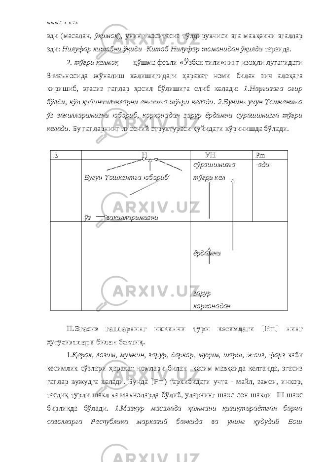 www.arxiv.uz эди (масалан, ўқимоқ ), унинг воситасиз тўлдирувчиси эга мавқеини эгаллар эди: Нилуфар китобни ўқиди -Китоб Нилуфар томонидан ўқилди тарзида . 2. тўғри келмоқ қўшма феъли «Ўзбек тили»нинг изоҳли луғатидаги 8-маъносида жўналиш келишигидаги ҳаракат номи билан зич алоқага киришиб, эгасиз гаплар ҳосил бўлишига олиб келади: 1.Наргизага оғир бўлди, кўп қийинчиликларни енгишга тўғри келади. 2.Бунинг учун Тошкентга ўз вакилларимизни юбориб, корхонадан зарур ёрдамни сурашимизга тўғри келади. Бу гапларнинг лисоний структураси қуйидаги кўринишда бўлади. Е Н УН Pm Бугун Тошкентга юбориб ўз вакилларимизни сўрашимизга тўғри кел -ади ёрдамни зарур корхонадан II .Эгасиз гапларнинг иккинчи тури кесимдаги [ Pm ] нинг хусусиятлари билан боғлиқ. 1. Қерак, лозим, мумкин, зарур, даркор, муҳим, шарт, жоиз, фарз каби кесимлик сўзлари ҳаракат номлари билан кесим мавқеида келганда, эгасиз гаплар вужудга келади. Бунда [ Pm ) таркибидаги учта - майл, замон, инкор, тасдиқ турли шакл ва маъноларда бўлиб, уларнинг шахс-сон шакли III шахс бирликда бўлади. 1.Мазкур масалада ҳаммани қизиқтираётган барча саволларга Республика марказий банкида ва унинг ҳудудий Бош 