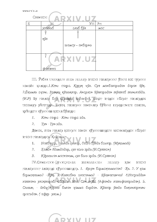 www.arxiv.uz Схемаси: Е Н УН Pm узатиб олиб бўл -мас қўл шамсу – анбарни фалакка III . Ўзбек тилидаги атов гаплар эгасиз гапларнинг ўзига хос турини намоён қилади. 1.Кенг саҳро. Қуруқ чўл. Сув манбаларидан дарак йўқ. 2.Ёқимли оҳанг. Завқли қўшиқлар. Анорхон йўлларидан тўхтаб тинглайди. (И.Р) Бу гаплар бир қарашда кесимсиз, фақат эгадан иборат гаплардек тасаввур уйғотади . Бироқ гапларни замонлар бўйича парадигмага солсак, қуйидаги кўриниш ҳосил бўлади: 1. Кенг саҳро - Кенг саҳро эди. 2. Тун - Тун эди. Демак, атов гаплар ҳозирги замон кўринишидаги кесимлардан иборат эгасиз гаплардир. Қиёсланг: 1. Навбаҳор, очилди гуллар, сабза бўлди боғлар. (Муқимий) 2. Ҳамон ёдимдадир, гул чоғи эрди.(И.Султон) З. Кўришган масканим, гул боғи эрди. (И.Султон) IV .Семантик-функционал шаклланган гаплар ҳам эгасиз гапларнинг алоҳида кўринишидир. 1. -Бугун бормоқчимисан? - Ҳа. 2.-У ҳам бормоқчими? -Йўқ. 3.-Китобни оласанми? - Бўлмасамчи! 4.Насриддин халтани улоқтириб юборди: Ма! Сен тўй! (Афанди латифаларидан). 5. Салом, - деди кўриш билан ҳамма бирдан. Қўллар ўтди биқинларнинг орасидан. (-афур -улом.) 