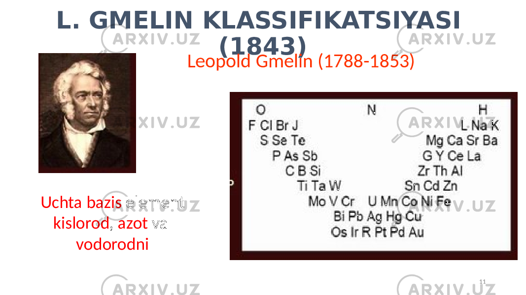 L. GMELIN KLASSIFIKATSIYASI (1843) 11Uchta bazis element kislorod , azot va vodorodni Leopold Gmelin (1788-1853) 