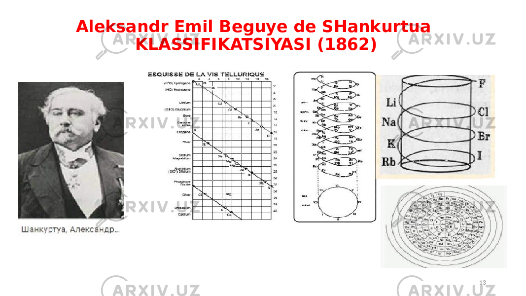 Aleksandr Emil Beguye de SHankurtua KLASSIFIKATSIYASI (1862) 13 