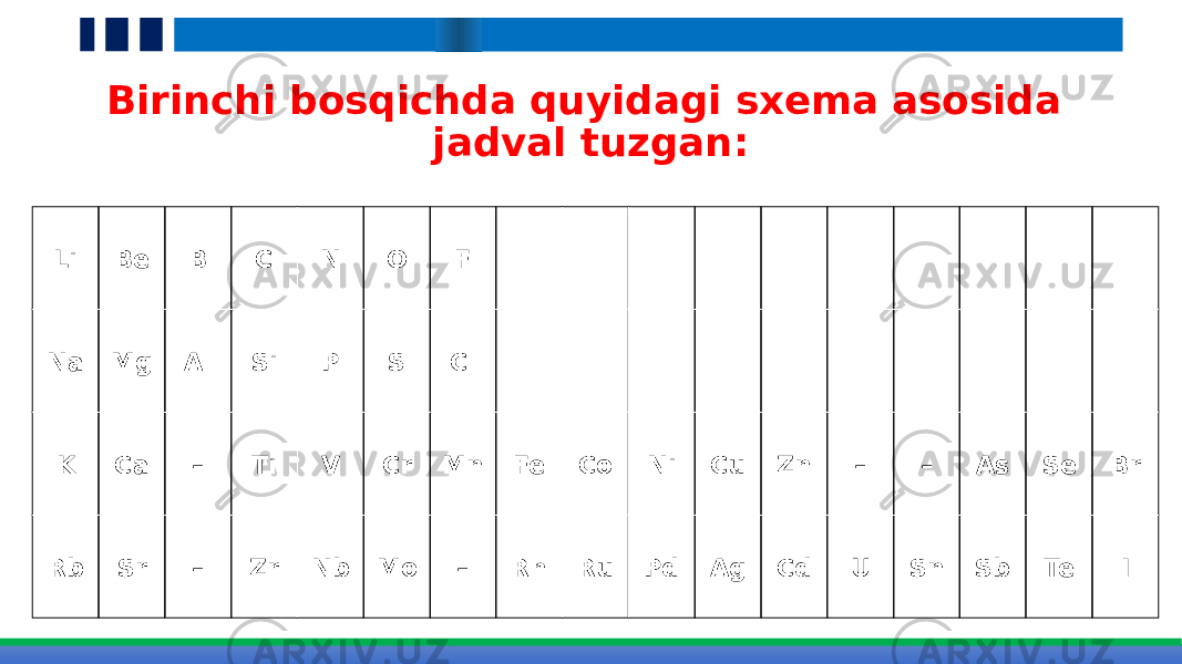 Birinchi bosqichda quyidagi sxema asosida jadval tuzgan: Li Be B C N O F                     Na Mg Al Si P S Cl                     K Ca – Ti V Cr Mn Fe Co Ni Cu Zn – – As Se Br Rb Sr – Zr Nb Mo – Rh Ru Pd Ag Cd U Sn Sb Te I 