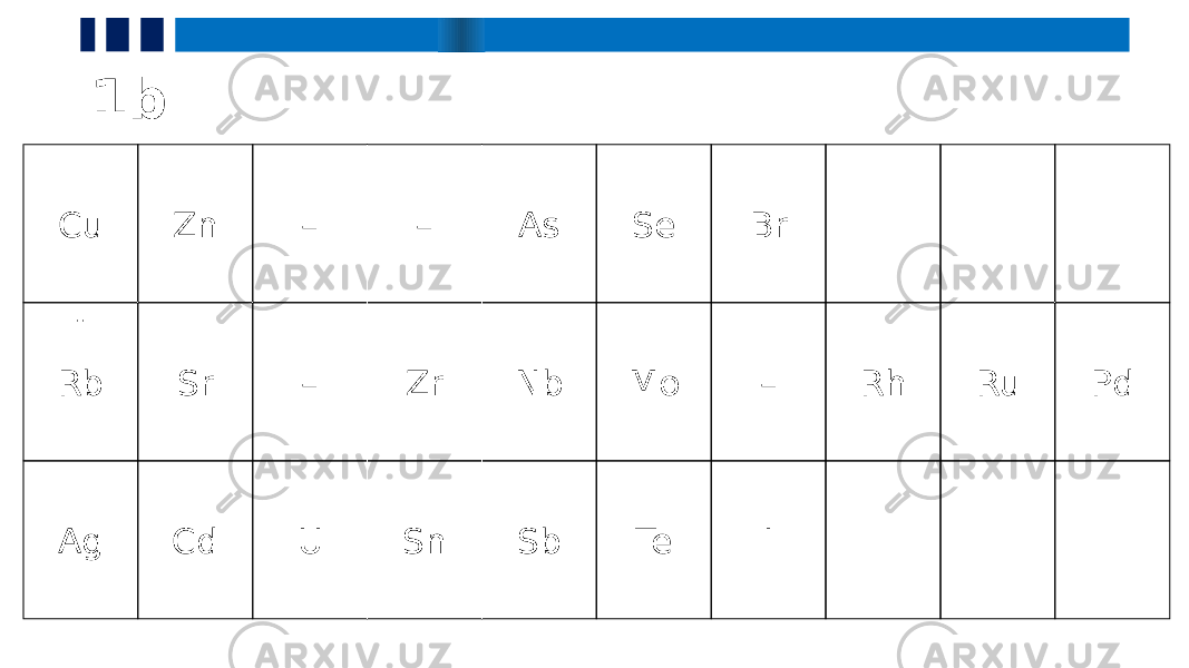 1b Cu Zn – – As Se Br       Rb Sr – Zr Nb Mo – Rh Ru Pd Ag Cd U Sn Sb Te I       .. 