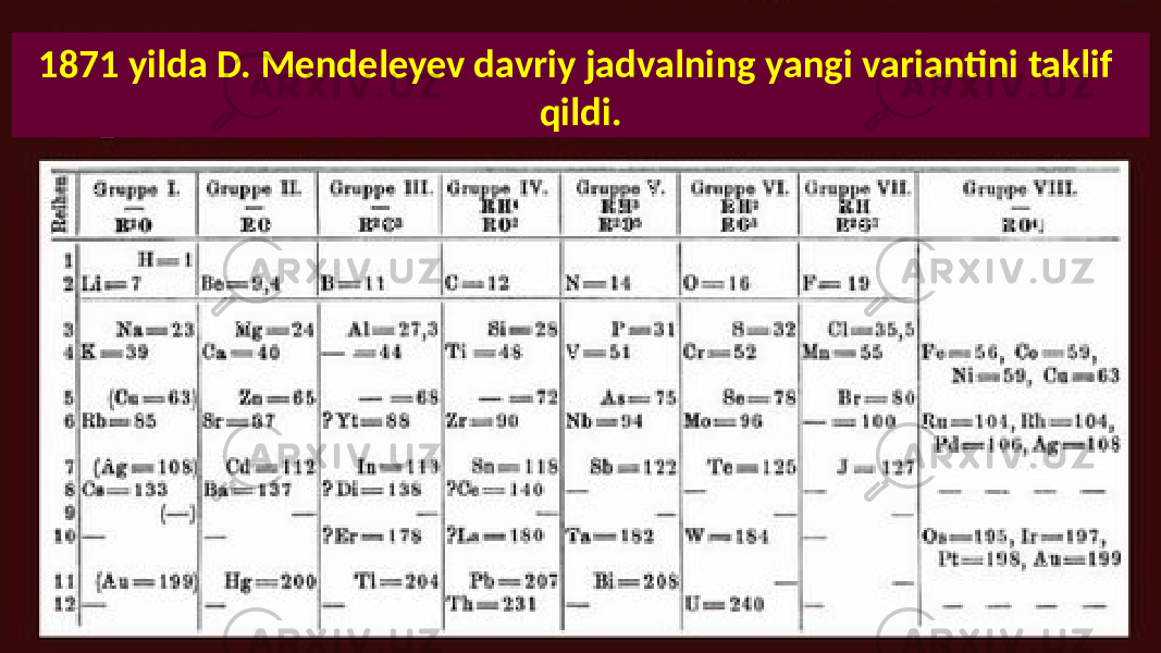 1871 yilda D. Mendeleyev davriy jadvalning yangi variantini taklif qildi. 