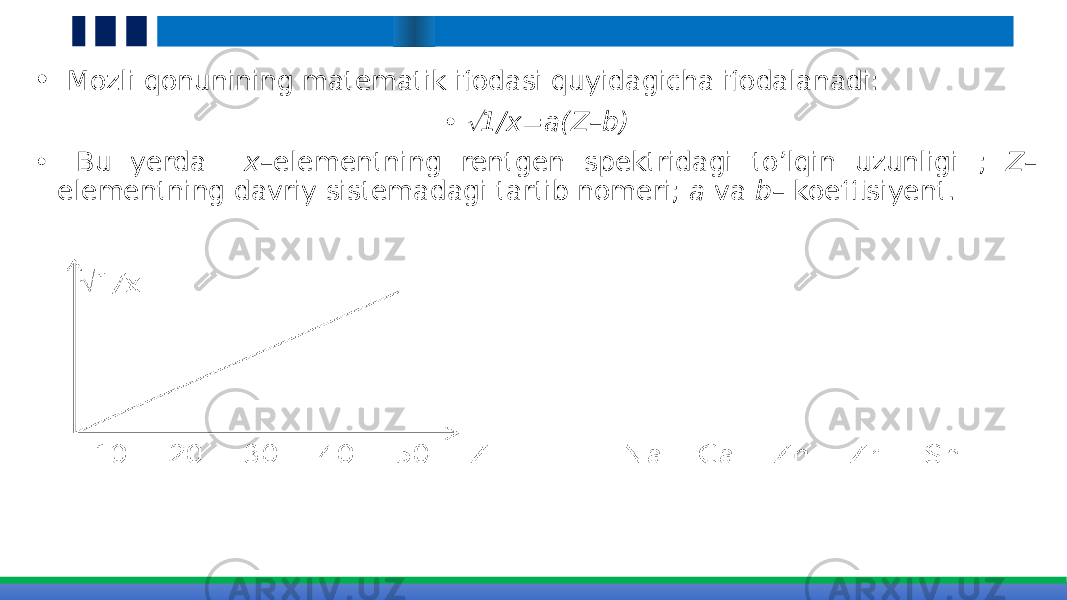 • Mozli qonunining matematik ifodasi quyidagicha ifodalanadi: •Ö 1/x=a(Z–b) • Bu yerda x –elementning rentgen spektridagi to’lqin uzunligi ; Z – elementning davriy sistemadagi tartib nomeri; a va b – koeffisiyent. 