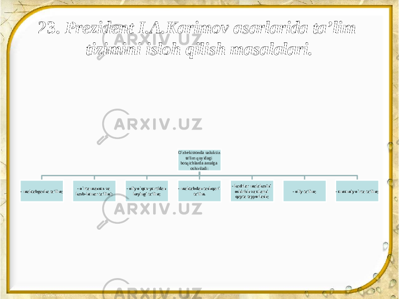 23. Prezident I.A.Karimov asarlarida ta’lim tizimini isloh qilish masalalari. O`zbekistonda uzluksiz ta&#39;lim quyidagi bosqichlarda amalga oshiriladi: - maktabgacha ta&#39;lim; - o`rta maxsus va kasb-hunar ta&#39;limi; - oliy o`quv yurtidan keyingi ta&#39;lim; - maktabdan tashqari ta&#39;lim. - kadrlar malakasini oshirish va ularni qayta tayyorlash; - oliy ta&#39;lim; - umumiy o`rta ta&#39;lim; 