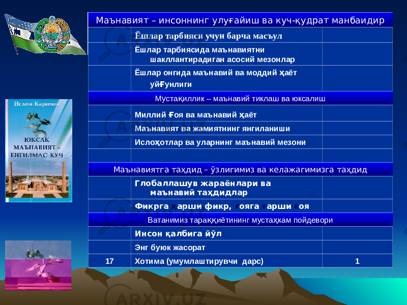 Маънавият – инсоннинг улуғайиш ва куч-қудрат манбаидир Ёшлар тарбияси учун барча масъул Ёшлар тарбиясида м аънавиятни шакллантирадиган асосий мезонлар Ёшлар онгида м аънавий ва моддий ҳ аёт уй ғ унлиги Муста қ иллик – маънавий тиклаш ва юксалиш Миллий ғ оя ва маънавий ҳ аёт Маънавият ва жамиятнинг янгиланиши Исло ҳ отлар ва уларнинг маънавий мезони Маънавиятга таҳдид – ўзлигимиз ва келажагимизга таҳдид Глобаллашув жараёнлари ва маънавий та ҳ дидлар Фикрга қ арши фикр, ғ ояга ғ арши ғ оя Ватанимиз тара ққ иётининг муста ҳ кам пойдевори Инсон қ албига йўл Энг буюк жасорат 17 Хотима (умумлаштирувчи дарс) 1 