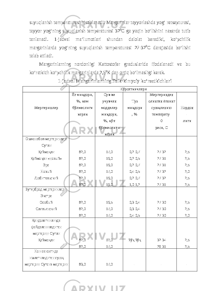 suyuqlanish temperaturasi hisoblanadi. Margarinlar tayyorlashda yog‘ retsepturasi, tayyor yog‘ning suyuqlanish temperaturasi 32 0 С ga yaqin bo‘lishini nazarda tutib tanlanadi. 1-jadval ma’lumotlari shundan dalolat beradiki, ko‘pchilik margarinlarda yog‘ning suyuqlanish temperaturasi 27-32 0 С darajasida bo‘lishi talab etiladi. Margarinlarning nordonligi Kettostofer graduslarida ifodalanadi va bu ko‘ratkich ko‘pchilik margarinlard а 2,5 0 К dan ortiq bo‘lmasligi kerak. 1-jadval Margarinlarning fizik-kimyoiy ko‘rsatkichlari Кўрсаткичлари Маргаринлар Ёғ миқдори, %, кам бўлмаслиги керак Сув ва учувчан моддалар миқдори, %, кўп бўлмаслиг и керак Туз миқдори , % Маргариндан олинган ёғнинг суюқланиш температу- 0 раси, С Нордон - лиги Ошхонабоп маргаринлар: Сутли Қаймоқли Қаймоқли «новый» Эра Новый Любительский 82,0 82,0 82,0 82,0 82,0 82,0 17,0 16,0 16,0 17,0 16,0 16,0 0,2-0,7 0,2-0,5 0,2-0,7 0,4-0,5 0,2-0,7 1,0-1,2 27-32 27-31 27-31 27-32 27-32 27-31 2,5 2,5 2,5 2,0 2,5 2,5 Бутерброд маргаринлари: Экстра Особый Слявъянский 82,0 82,0 82,0 16,5 17,0 17,0 0,3-0,4 0,3-0,4 0,4-0,5 27-30 27-30 27-30 2,5 2,5 2,0 Қандолатчиликда фойдаланиладиган маргарин: Сутли Қаймоқли 82,0 82,0 17,0 17,0 йўқ йўқ 32-34 29-31 2,5 2,5 Нон саноатида ишлатиладиган суюқ маргарин Сутсиз маргарин 83,0 17,0 - - - 