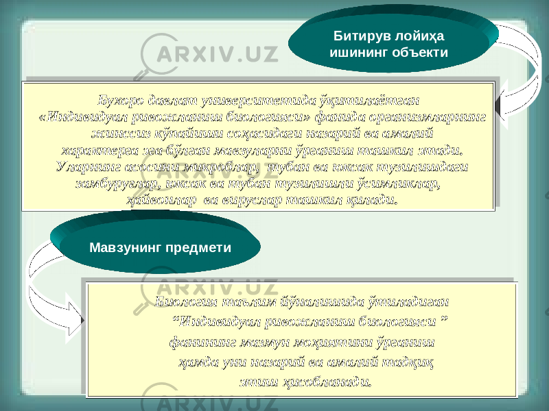 Бухоро давлат университетида ўқитилаётган « Индивидуал ривожланиш биологияси » фанида организмларнинг жинссиз кўпайиши соҳасидаги назарий ва амалий характерга эга бўлган мавзуларни ўрганиш ташкил этади. Уларнинг асосини микроблар, тубан ва юксак тузилишдаги замбуруғлар, юксак ва тубан тузилишли ўсимликлар, ҳайвонлар ва вируслар ташкил қилади. Мавзунинг предмети Биология таълим й ўналишида ўтиладиган “ Индивидуал ривожланиш биологияси ” фанининг мазмун моҳиятини ўрганиш ҳамда уни назарий ва амалий тадқиқ этиш ҳисобланади. Битирув лойиҳа ишининг объекти0102 06 14 15 1A 06 06 16 06 03 06 240A 1C08 0B 10 06 21 010D 10 06 15 1B 06 21 06 22 