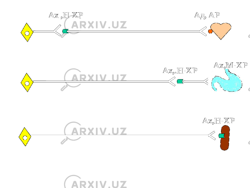 Ах ,Н-ХР Ад, АР Ах,.Н-ХР Ах,М-ХР Ах,Н-ХР 