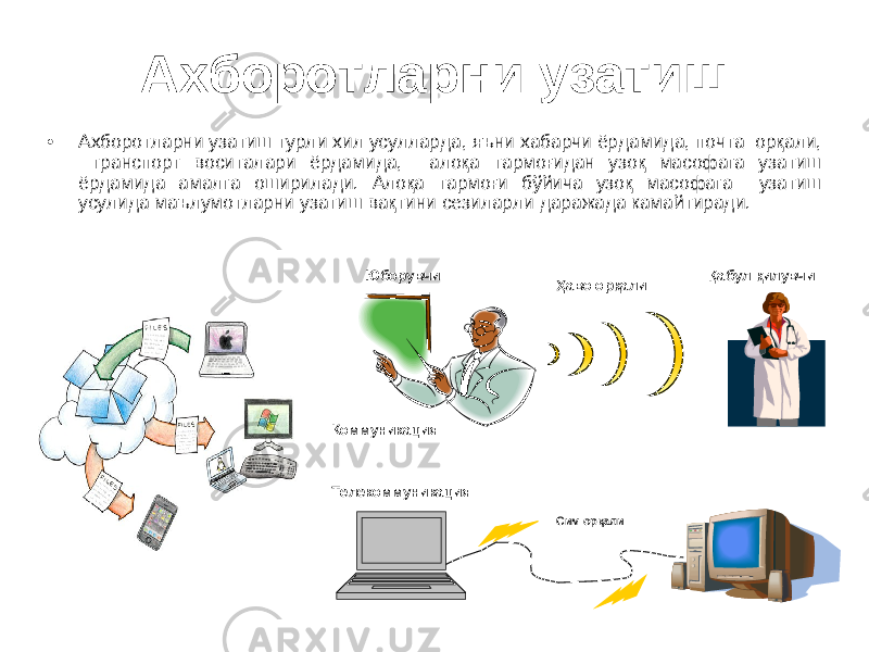 • Ахборотларни узатиш турли хил усулларда, яъни хабарчи ёрдамида, почта орқали, транспорт воситалари ёрдамида, алоқа тармоғидан узоқ масофага узатиш ёрдамида амалга оширилади. Алоқа тармоғи бўйича узоқ масофага узатиш усулида маълумотларни узатиш вақтини сезиларли даражада камайтиради. Ахборотларни узатиш Юборувчи Қабул қилувчи Ҳ аво орқали Сим орқалиТелекоммуникацияКоммуникация 