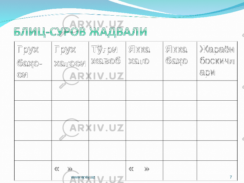 ГрухГрух баҳо-баҳо- сиси ГрухГрух хатосихатоси Тўғри Тўғри жавобжавоб Якка Якка хатохато Якка Якка баҳобаҳо Жараён Жараён боскичлбоскичл ариари « »« » « »« » www.arxiv.uz 7 
