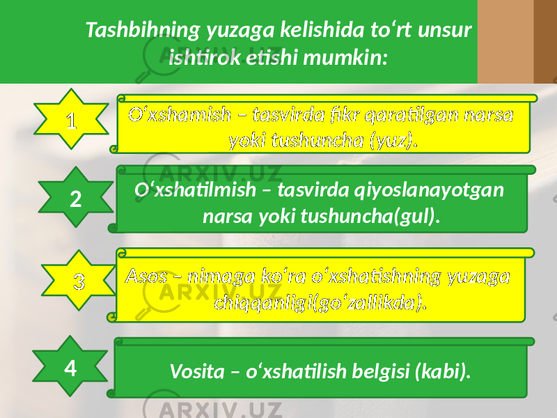 Tashbihning yuzaga kelishida to‘rt unsur ishtirok etishi mumkin: O‘хshamish – tasvirda fikr qaratilgan narsa yoki tushuncha (yuz). O‘хshatilmish – tasvirda qiyoslanayotgan narsa yoki tushuncha(gul). Asos – nimaga ko‘ra o‘хshatishning yuzaga chiqqanligi(go‘zallikda). Vosita – o‘хshatilish belgisi (kabi).1 2 3 4 