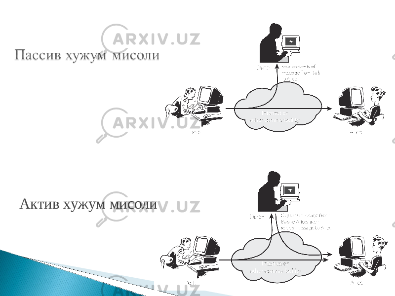 Актив хужум мисоли 