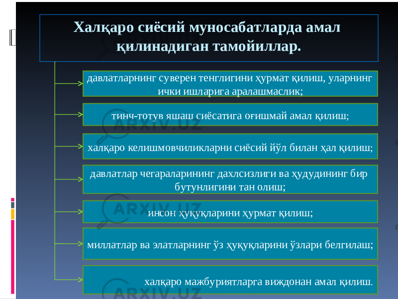 Халқаро сиёсий муносабатларда амал қилинадиган тамойиллар. давлатларнинг суверен тенглигини ҳурмат қилиш, уларнинг ички ишларига аралашмаслик; тинч-тотув яшаш сиёсатига оғишмай амал қилиш ; халқаро келишмовчиликларни сиёсий йўл билан ҳал қилиш ; давлатлар чегараларининг дахлсизлиги ва ҳудудининг бир бутунлигини тан олиш; инсон ҳуқуқларини ҳурмат қилиш; миллатлар ва элатларнинг ўз ҳуқуқларини ўзлари белгилаш; халқаро мажбуриятларга виждонан амал қилиш . 