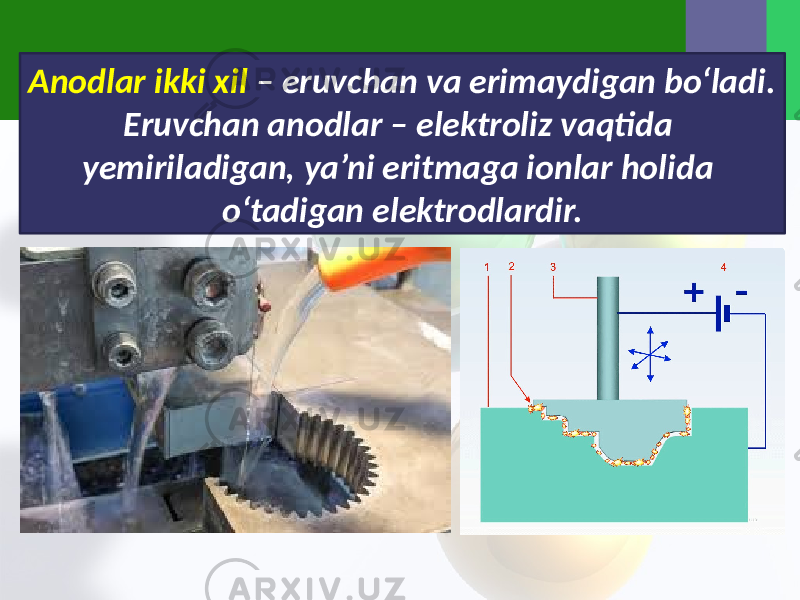 Anodlar ikki xil – eruvchan va erimaydigan bo‘ladi. Eruvchan anodlar – elektroliz vaqtida yemiriladigan, ya’ni eritmaga ionlar holida o‘tadigan elektrodlardir. 