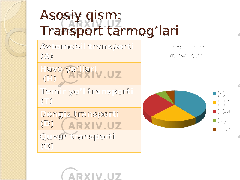 Asosiy qism:Asosiy qism: Transport tarmog’lariTransport tarmog’lari Avtomobil transporti (A) Havo yo’llari (H) Temir yo’l transporti (T) Dengiz transporti (D) Quvur transporti (Q) 