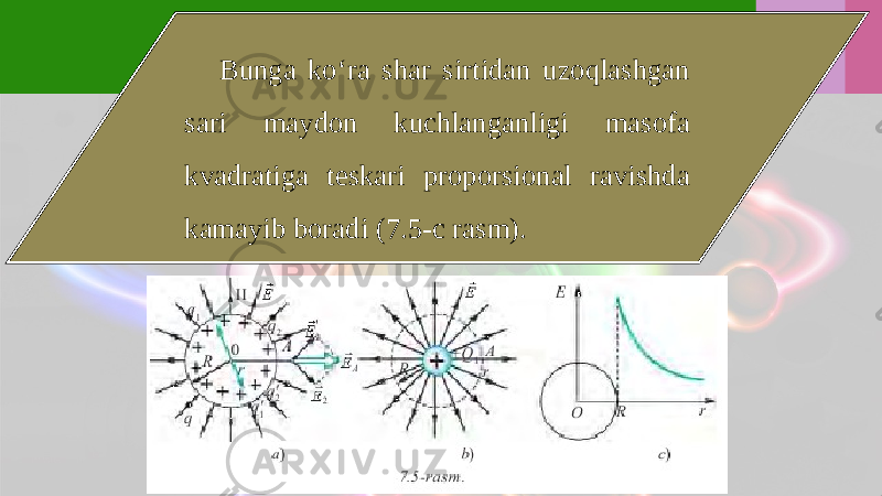 Bunga ko‘ra shar sirtidan uzoqlashgan sari maydon kuchlanganligi masofa kvadratiga teskari proporsional ravishda kamayib boradi (7.5-c rasm). 