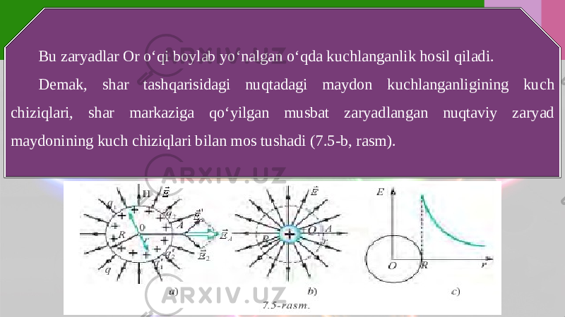 Bu zaryadlar Or o‘qi boylab yo‘nalgan o‘qda kuchlanganlik hosil qiladi. Demak, shar tashqarisidagi nuqtadagi maydon kuchlanganligining kuch chiziqlari, shar markaziga qo‘yilgan musbat zaryadlangan nuqtaviy zaryad maydonining kuch chiziqlari bilan mos tushadi (7.5-b, rasm). 