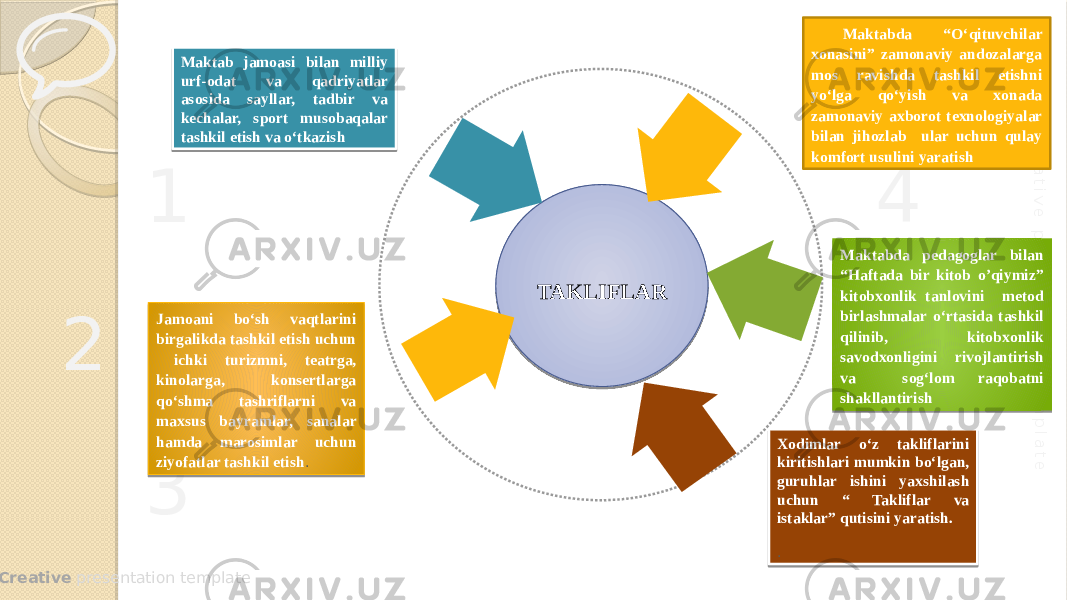  Creative presentation templateC re a tiv e p re s e n ta tio n te m p la te 1 Maktab jamoasi bilan milliy urf-odat va qadriyatlar asosida sayllar, tadbir va kechalar, sport musobaqalar tashkil etish va o‘tkazish 2 . 3 Jamoani bo‘sh vaqtlarini birgalikda tashkil etish uchun ichki turizmni, teatrga, kinolarga, konsertlarga qo‘shma tashriflarni va maxsus bayramlar, sanalar hamda marosimlar uchun ziyofatlar tashkil etish . 4 Maktabda “O‘qituvchilar xonasini” zamonaviy andozalarga mos ravishda tashkil etishni yo‘lga qo‘yish va xonada zamonaviy axborot texnologiyalar bilan jihozlab ular uchun qulay komfort usulini yaratish 5Maktabda pedagoglar bilan “Haftada bir kitob o’qiymiz” kitobxonlik tanlovini metod birlashmalar o‘rtasida tashkil qilinib, kitobxonlik savodxonligini rivojlantirish va sog‘lom raqobatni shakllantirish 6Xodimlar o‘z takliflarini kiritishlari mumkin bo‘lgan, guruhlar ishini yaxshilash uchun “ Takliflar va istaklar” qutisini yaratish.   .TAKLIFLAR 01020304 15 020D 03 04 23 050C 07 030C 1008 13 0E02 090C 0F 0102 27 030C 050C 100C 0D 14 0D 33 03 0A150B 15 0C 19 0F 1F 