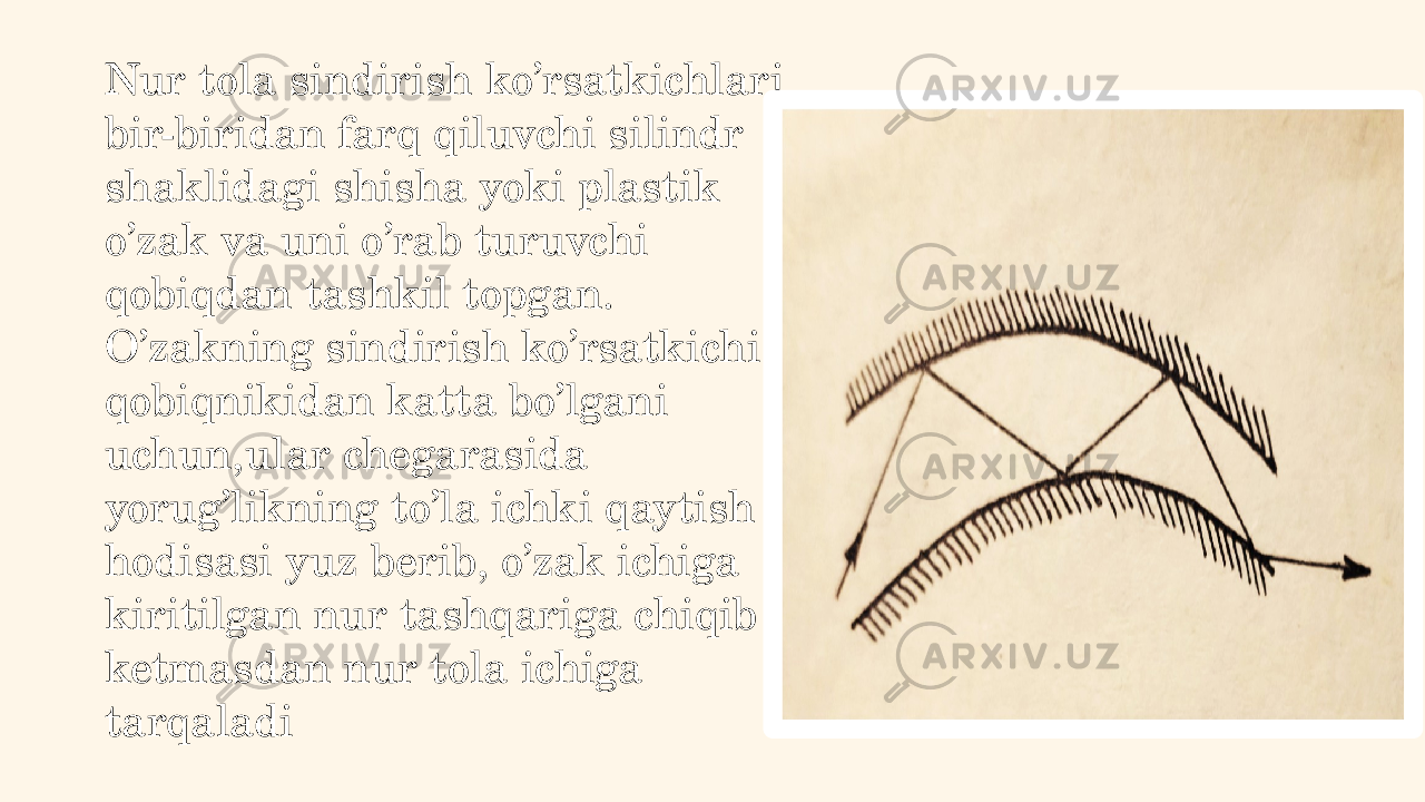 Nur tola sindirish ko’rsatkichlari bir-biridan farq qiluvchi silindr shaklidagi shisha yoki plastik o’zak va uni o’rab turuvchi qobiqdan tashkil topgan. O’zakning sindirish ko’rsatkichi qobiqnikidan katta bo’lgani uchun,ular chegarasida yorug’likning to’la ichki qaytish hodisasi yuz berib, o’zak ichiga kiritilgan nur tashqariga chiqib ketmasdan nur tola ichiga tarqaladi 