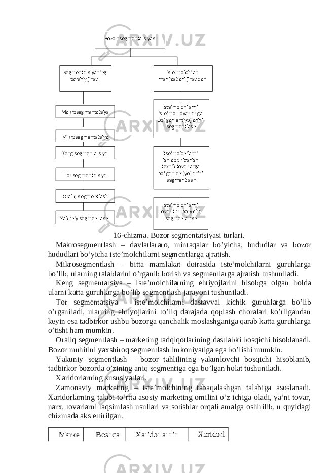 16-chizma. Bozor segmentatsiyasi turlari. Makrosegmentlash – davlatlararo, mintaqalar bo’yicha, hududlar va bozor hududlari bo’yicha iste’molchilarni segmentlarga ajratish. Mikrosegmentlash – bitta mamlakat doirasida iste’molchilarni guruhlarga bo’lib, ularning talablarini o’rganib borish va segmentlarga ajratish tushuniladi. Keng segmentatsiya – iste’molchilarning ehtiyojlarini hisobga olgan holda ularni katta guruhlarga bo’lib segmentlash jarayoni tushuniladi. Tor segmentatsiya – iste’molchilarni dastavval kichik guruhlarga bo’lib o’rganiladi, ularning ehtiyojlarini to’liq darajada qoplash choralari ko’rilgandan keyin esa tadbirkor ushbu bozorga qanchalik moslashganiga qarab katta guruhlarga o’tishi ham mumkin. Oraliq segmentlash – marketing tadqiqotlarining dastlabki bosqichi hisoblanadi. Bozor muhitini yaxshiroq segmentlash imkoniyatiga ega bo’lishi mumkin. Yakuniy segmentlash – bozor tahlilining yakunlovchi bosqichi hisoblanib, tadbirkor bozorda o’zining aniq segmentiga ega bo’lgan holat tushuniladi. Xaridorlarning xususiyatlari. Zamonaviy marketing – iste’molchining tabaqalashgan talabiga asoslanadi. Xaridorlarning talabi to’rtta asosiy marketing omilini o’z ichiga oladi, ya’ni tovar, narx, tovarlarni taqsimlash usullari va sotishlar orqali amalga oshirilib, u quyidagi chizmada aks ettirilgan. Marke Boshqa Xaridorlarnin XaridorlBozo r segmentatsiyasi Segmentatsiyaning tavsifiy jihati Iste’molchilar manfaatlari jihatidan Makrosegmentatsiya Iste’molchilarni iste’mol tovarlariga bo‘lgan ehtiyojlarini segmentlash Mikrosegmentatsiya Itse’molchilarni ishlab chiqarish texnik tovarlarga bo‘lgan ehtiyojlarini segmentlash Keng segmentatsiya Iste’molchilarni tovar turi bo‘yicha segmentalash mentatsiya Tor seg Oraliq s egmentlash Yakuniy segmentlash 