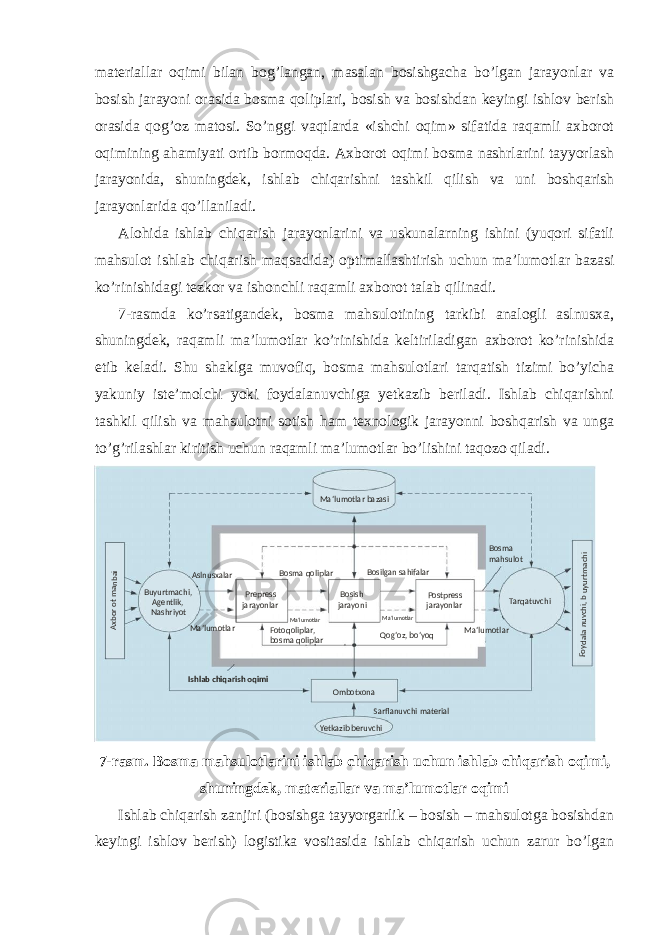 materiallar oqimi bilan bog’langan, masalan bosishgacha bo’lgan jarayonlar va bosish jarayoni orasida bosma qoliplari, bosish va bosishdan keyingi ishlov berish orasida qog’oz matosi. So’nggi vaqtlarda «ishchi oqim» sifatida raqamli axborot oqimining ahamiyati ortib bormoqda. Axborot oqimi bosma nashrlarini tayyorlash jarayonida, shuningdek, ishlab chiqarishni tashkil qilish va uni boshqarish jarayonlarida qo’llaniladi. Alohida ishlab chiqarish jarayonlarini va uskunalarning ishini (yuqori sifatli mahsulot ishlab chiqarish maqsadida) optimallashtirish uchun ma’lumotlar bazasi ko’rinishidagi tezkor va ishonchli raqamli axborot talab qilinadi. 7-rasmda ko’rsatigandek, bosma mahsulotining tarkibi analogli aslnusxa, shuningdek, raqamli ma’lumotlar ko’rinishida keltiriladigan axborot ko’rinishida etib keladi. Shu shaklga muvofiq, bosma mahsulotlari tarqatish tizimi bo’yicha yakuniy iste’molchi yoki foydalanuvchiga yetkazib beriladi. Ishlab chiqarishni tashkil qilish va mahsulotni sotish ham texnologik jarayonni boshqarish va unga to’g’rilashlar kiritish uchun raqamli ma’lumotlar bo’lishini taqozo qiladi. 7-rasm. Bosma mahsulotlarini ishlab chiqarish uchun ishlab chiqarish oqimi, shuningdek, materiallar va ma’lumotlar oqimi Ishlab chiqarish zanjiri (bosishga tayyorgarlik – bosish – mahsulotga bosishdan keyingi ishlov berish) logistika vositasida ishlab chiqarish uchun zarur bo’lgan Ma’lumotlar bazasi Prepress jarayonlar Bosish jarayoni Postpress jarayonlarBuyurtmachi, Agentlik, Nashriyot TarqatuvchiAxborot manbai Foydalanuvchi, buyurtmachi Ombotxona Yetkazib beruvchi Sarflanuvchi materialIshlab chiqarish oqimi Bosma mahsulot Ma’lumotlarMa’lumotlar Aslnusxalar Bosma qoliplar Bosilgan sahifalar Fotoqoliplar, bosma qoliplar Qog’oz, bo’yoqMa’lumotlar Ma’lumotlar 