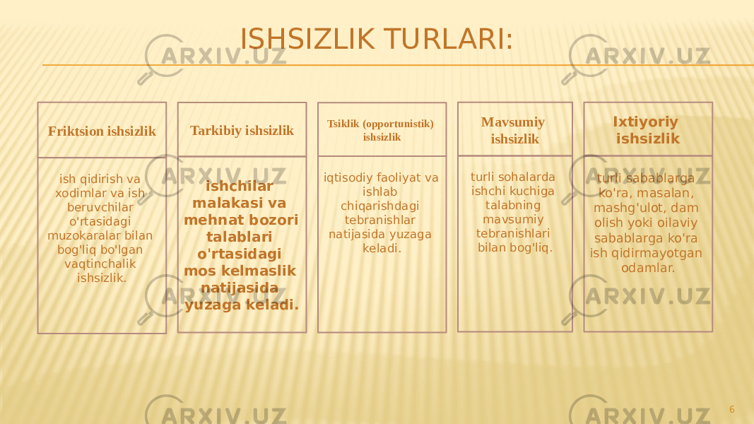 ish qidirish va xodimlar va ish beruvchilar o&#39;rtasidagi muzokaralar bilan bog&#39;liq bo&#39;lgan vaqtinchalik ishsizlik. iqtisodiy faoliyat va ishlab chiqarishdagi tebranishlar natijasida yuzaga keladi. turli sohalarda ishchi kuchiga talabning mavsumiy tebranishlari bilan bog&#39;liq.Friktsion ishsizlik ISHSIZLIK TURLARI: Tarkibiy ishsizlik Tsiklik (opportunistik) ishsizlik Mavsumiy ishsizlik ishchilar malakasi va mehnat bozori talablari o&#39;rtasidagi mos kelmaslik natijasida yuzaga keladi. 6turli sabablarga ko&#39;ra, masalan, mashg&#39;ulot, dam olish yoki oilaviy sabablarga ko&#39;ra ish qidirmayotgan odamlar.Ixtiyoriy ishsizlik 