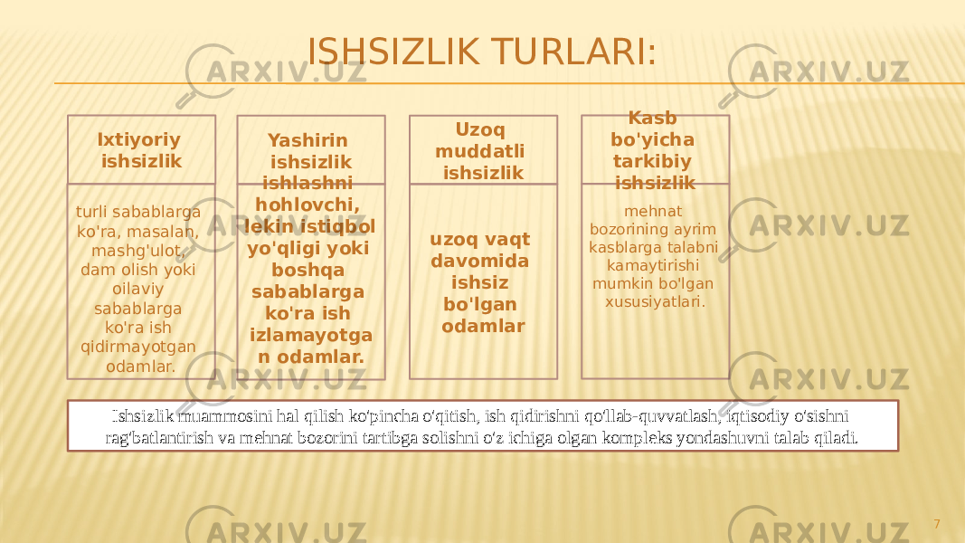 turli sabablarga ko&#39;ra, masalan, mashg&#39;ulot, dam olish yoki oilaviy sabablarga ko&#39;ra ish qidirmayotgan odamlar.Ixtiyoriy ishsizlik ISHSIZLIK TURLARI: Yashirin ishsizlik Uzoq muddatli ishsizlik ishlashni hohlovchi, lekin istiqbol yo&#39;qligi yoki boshqa sabablarga ko&#39;ra ish izlamayotga n odamlar. uzoq vaqt davomida ishsiz bo&#39;lgan odamlar 7mehnat bozorining ayrim kasblarga talabni kamaytirishi mumkin bo&#39;lgan xususiyatlari. Kasb bo&#39;yicha tarkibiy ishsizlik Ishsizlik muammosini hal qilish ko&#39;pincha o&#39;qitish, ish qidirishni qo&#39;llab-quvvatlash, iqtisodiy o&#39;sishni rag&#39;batlantirish va mehnat bozorini tartibga solishni o&#39;z ichiga olgan kompleks yondashuvni talab qiladi. 