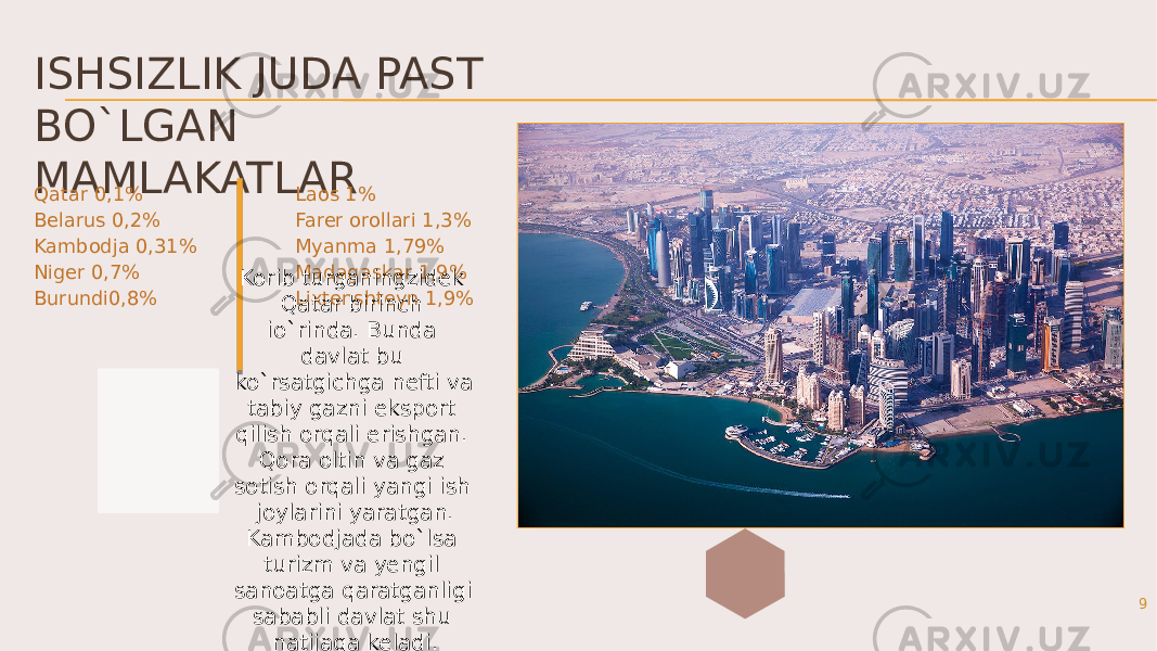 ISHSIZLIK JUDA PAST BO`LGAN MAMLAKATLAR Qatar 0,1% Belarus 0,2% Kambodja 0,31% Niger 0,7% Burundi0,8% Laos 1% Farer orollari 1,3% Myanma 1,79% Madagaskar 1,9% Lixtenshteyn 1,9% 9Korib turganingzidek Qatar birinch io`rinda. Bunda davlat bu ko`rsatgichga nefti va tabiy gazni eksport qilish orqali erishgan. Qora oltin va gaz sotish orqali yangi ish joylarini yaratgan. Kambodjada bo`lsa turizm va yengil sanoatga qaratganligi sababli davlat shu natijaga keladi. 