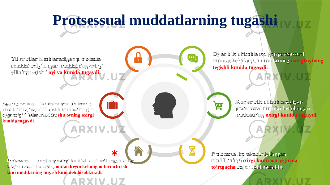 Protsessual muddatlarning tugashi Oylar bilan hisoblanadigan protsessual muddat belgilangan muddatning oxirgi oyining tegishli kunida tugaydi. Kunlar bilan hisoblanadigan protsessual muddat belgilangan muddatning oxirgi kunida tugaydi. Protsessual harakat belgilangan muddatning oxirgi kuni soat yigirma to‘rtgacha bajarilishi mumkin.Yillar bilan hisoblanadigan protsessual muddat belgilangan muddatning oxirgi yilining tegishli oyi va kunida tugaydi. Agar oylar bilan hisoblanadigan protsessual muddatning tugashi tegishli kuni bo‘lmagan oyga to‘g‘ri kelsa, muddat shu oyning oxirgi kunida tugaydi. Protsessual muddatning oxirgi kuni ish kuni bo‘lmagan kunga to‘g‘ri kelgan hollarda, undan keyin keladigan birinchi ish kuni muddatning tugash kuni deb hisoblanadi. * 