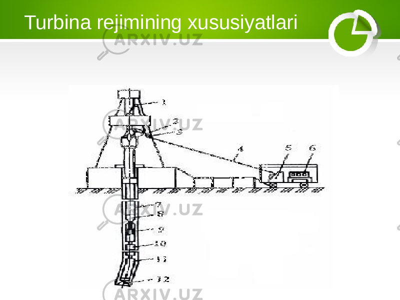 Turbina rejimining xususiyatlari 