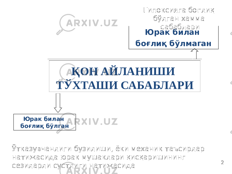 ҚОН АЙЛАНИШИ ТЎХТАШИ САБАБЛАРИ Юрак билан боғлиқ бўлган Юрак билан боғлиқ бўлмаган Ўтказувчанлиги бузилиши, ёки механик таъсирлар натижасида юрак мушаклари қисқаришининг сезиларли сустлиги натижасида Гипоксияга боғлиқ бўлган хамма сабаблари 2 