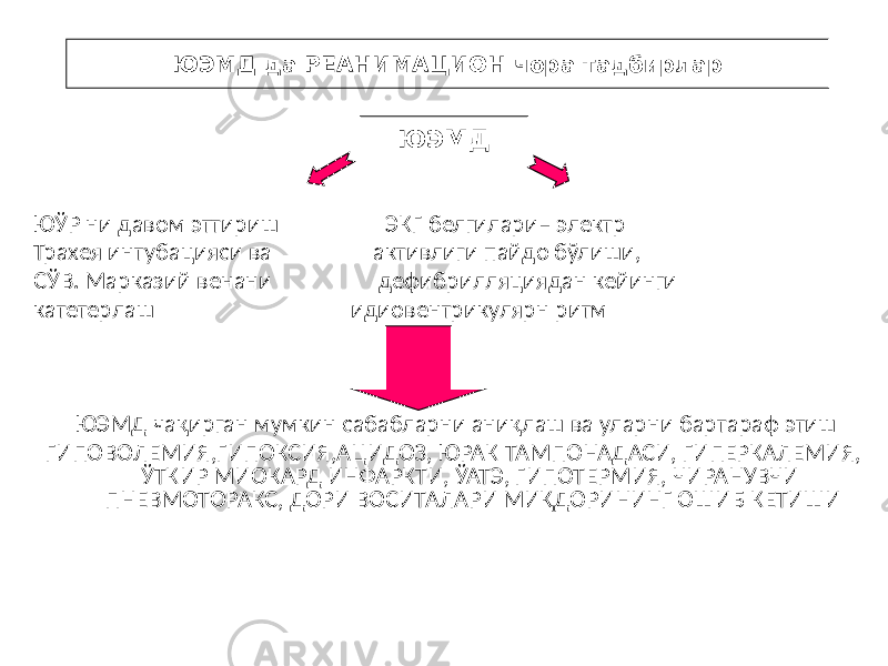 ЮЎР ни давом эттириш ЭКГ белгилари– электр Трахея интубацияси ва активлиги пайдо бўлиши, СЎВ. Марказий венани дефибрилляциядан кейинги катетерлаш идиовентрикулярн ритм ЮЭМД чақирган мумкин сабабларни аниқлаш ва уларни бартараф этиш ГИПОВОЛЕМИЯ,ГИПОКСИЯ,АЦИДОЗ, ЮРАК ТАМПОНАДАСИ, ГИПЕРКАЛЕМИЯ, ЎТКИР МИОКАРД ИНФАРКТИ, ЎАТЭ, ГИПОТЕРМИЯ, ЧИРАНУВЧИ ПНЕВМОТОРАКС, ДОРИ ВОСИТАЛАРИ МИҚДОРИНИНГ ОШИБ КЕТИШИ ЮЭМД да РЕАНИМАЦИОН чора тадбирлар ЮЭМД 