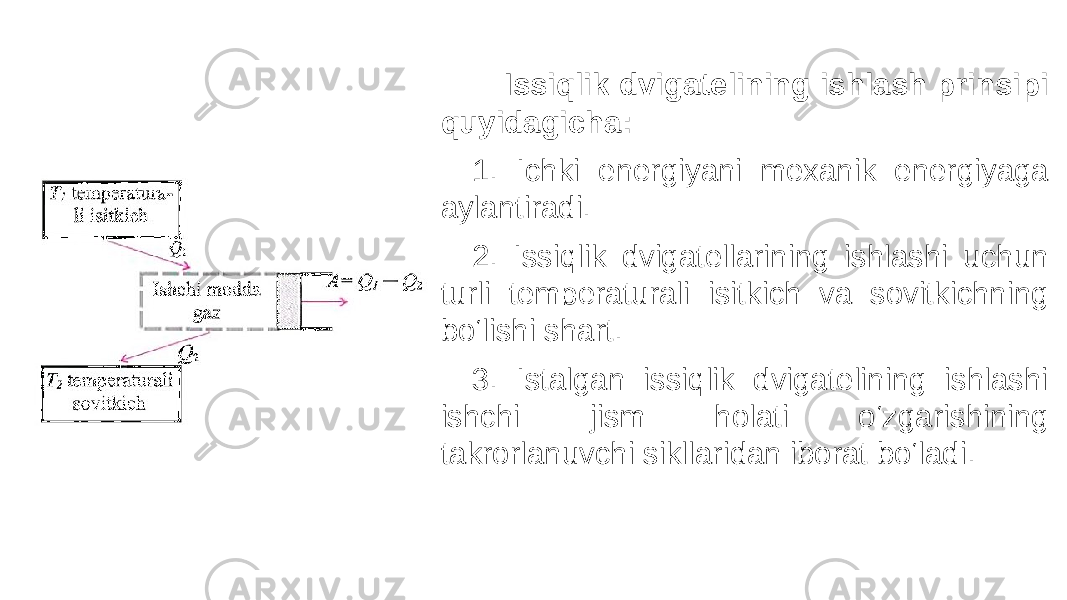  Issiqlik dvigatelining ishlash prinsipi quyidagicha: 1. Ichki energiyani mexanik energiyaga aylantiradi. 2. Issiqlik dvigatellarining ishlashi uchun turli temperaturali isitkich va sovitkichning bo‘lishi shart. 3. Istalgan issiqlik dvigatelining ishlashi ishchi jism holati o‘zgarishining takrorlanuvchi sikllaridan iborat bo‘ladi. 