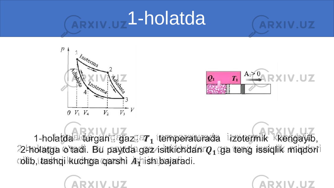  1-holatda 1-holatda turgan gaz temperaturada izotermik kengayib, 2-holatga o‘tadi. Bu paytda gaz isitkichdan ga teng issiqlik miqdori olib, tashqi kuchga qarshi ish bajaradi. • 1 