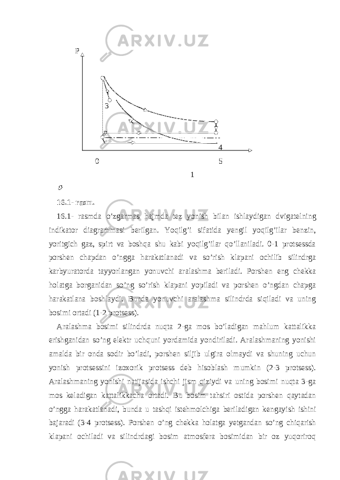  P 3 2 4 0 5 1  16.1- rasm. 16.1- rasmda o’zgarmas hajmda tez yonish bilan ishlaydigan dvigatel ning indikator diagrammasi berilgan. Yoqilg’i sifatida yengil yoqilg’ilar benzin, yoritgich gaz, spirt va boshqa shu kabi yoqilg’ilar qo’llaniladi. 0-1 protsessda porshen chapdan o’ngga harakatlanadi va so’rish klapani ochilib silindrga karbyuratorda tayyorlangan yonuvchi ara lashma beriladi. Porshen eng chekka holatga borganidan so’ng so’rish klapani yopiladi va porshen o’ngdan chapga harakatlana boshlay di. Bunda yonuvchi aralashma silindrda siqiladi va uning bosimi or tadi (1-2 protsess). Aralashma bosimi silindrda nuqta 2-ga mos bo’ladigan mahlum kattalikka erishganidan so’ng elektr uchquni yordamida yondiriladi. Aralashmaning yonishi amalda bir onda sodir bo’ladi, porshen sil jib ulgira olmaydi va shuning uchun yonish protsessini izoxorik pro tsess deb hisoblash mumkin (2-3 protsess). Aralashmaning yonishi na tijasida ishchi jism qiziydi va uning bosimi nuqta 3-ga mos kela digan kattalikkacha ortadi. Bu bosim tahsiri ostida porshen qaytadan o’ngga harakatlanadi, bunda u tashqi istehmolchiga beriladi gan kengayish ishini bajaradi (3-4 protsess). Porshen o’ng chekka holatga yetgandan so’ng chiqarish klapani ochiladi va silindrdagi bosim atmosfera bosimidan bir oz yuqoriroq 