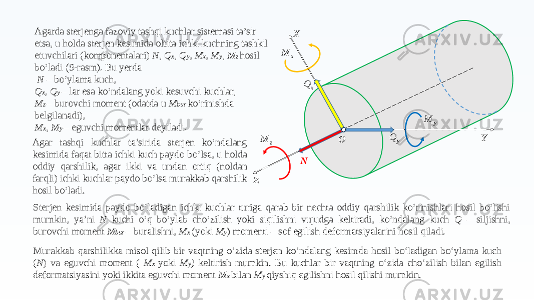 Agarda sterjenga fazoviy tashqi kuchlar sistemasi ta’sir etsa, u holda sterjen kesimida oltita ichki kuchning tashkil etuvchilari (komponentalari) N , Q x , Q y , M x , M y , M z hosil bo‘ladi (9-rasm). Bu yerda N – bo‘ylama kuch, Q x , Q y – lar esa ko‘ndalang yoki kesuvchi kuchlar, M z – burovchi moment (odatda u M bur ko‘rinishda belgilanadi), M x , M y – eguvchi momentlar deyiladi. Z X Y O NAgar tashqi kuchlar ta’sirida sterjen ko‘ndalang kesimida faqat bitta ichki kuch paydo bo‘lsa, u holda oddiy qarshilik, agar ikki va undan ortiq (noldan farqli) ichki kuchlar paydo bo‘lsa murakkab qarshilik hosil bo‘ladi. Sterjen kesimida paydo bo‘ladigan ichki kuchlar turiga qarab bir nechta oddiy qarshilik ko‘rinishlari hosil bo‘lishi mumkin, ya’ni N kuchi o‘q bo‘ylab cho‘zilish yoki siqilishni vujudga keltiradi, ko‘ndalang kuch Q – siljishni, burovchi moment M bur – buralishni, M x (yoki M y ) momenti – sof egilish deformatsiyalarini hosil qiladi. Murakkab qarshilikka misol qilib bir vaqtning o‘zida sterjen ko‘ndalang kesimda hosil bo‘ladigan bo‘ylama kuch ( N ) va eguvchi moment ( M x yoki M y ) keltirish mumkin. Bu kuchlar bir vaqtning o‘zida cho‘zilish bilan egilish deformatsiyasini yoki ikkita eguvchi moment M x bilan M y qiyshiq egilishni hosil qilishi mumkin. xQy Q x M z M y M 