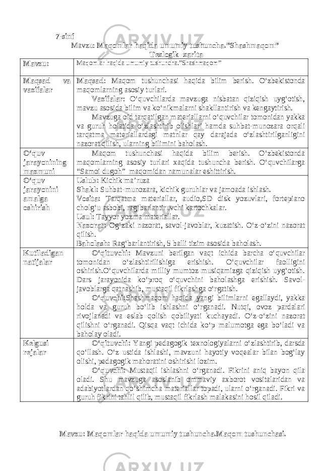  7-sinf Mavzu: Maqomlar haqida umumiy tushuncha.”Shashmaqom” Texlogik xarita Mavzu: Maqomlar haqida umumiy tushuncha.”Shashmaqom” Maqsad va vazifalar Maqsad : Maqom tushunchasi haqida bilim berish. O‘zbekistonda maqomlarning asosiy turlari. Vazifalar : O‘quvchilarda mavzuga nisbatan qiziqish uyg‘otish, mavzu asosida bilim va ko‘nikmalarni shakllantirish va kengaytirish. Mavzuga oid tarqatilgan materiallarni o‘quvchilar tomonidan yakka va guruh holatida o‘zlashtirib olishlari hamda suhbat-munozara orqali tarqatma materiallardagi matnlar qay darajada o‘zlashtirilganligini nazorat qilish, ularning bilimini baholash. O‘quv jarayoni ni ng mazmuni Maqom tushunchasi haqida bilim berish. O‘zbekistonda maqomlarning asosiy turlari xaqida tushuncha berish. O‘quvchilarga “Samoi dugo h ” maqomidan namunalar eshittirish. O‘quv jarayonini amalga oshirish Uslub: Kichik ma’ruza Shakl: Suhbat-munozara, kichik guruhlar va jamoada ishlash. Vosita: Tarqatma materiallar, audio , SD disk yozuvlari, fortepiano cholg‘u asbobi, rag‘barlantiruvchi kartochkalar. Usul: Tayyor yozma materiallar. Nazorat: Og‘zaki nazorat, savol-javoblar, kuzatish. O‘z-o‘zini nazorat qilish. Baholash: Rag‘barlantirish, 5 balli tizim asosida baholash. Kutiladigan natijalar O‘qituvchi: Mavzuni berilgan vaqt ichida barcha o‘quvchilar tomonidan o‘zlashtirilishiga erishish. O‘quvchilar faolligini oshirish.O‘quvchilarda milliy mumtoz musiqamizga qiziqish uyg‘otish. Dars jarayonida ko‘proq o‘quvchini baholashga erishish. Savol- javoblarga qatnashib, mustaqil fikrlashga o‘rgatish. O‘quvchi: Shashmaqom haqida yangi bilimlarni egallaydi, yakka holda va guruh bo‘lib ishlashni o‘rganadi. Nutqi, ovoz pardalari rivojlanadi va eslab qolish qobiliyati kuchayadi. O‘z-o‘zini nazorat qilishni o‘rganadi. Qisqa vaqt ichida ko‘p malumotga ega bo‘ladi va baholay oladi. Kelgusi rejalar O‘qituvchi: Yangi pedagogik texnologiyalarni o‘zlashtirib, darsda qo‘llash. O‘z ustida ishlashi, mavzuni hayotiy voqealar bilan bog‘lay olishi, pedagogik mahoratini oshirishi lozim. O‘quvchi: Mustaqil ishlashni o‘rganadi. Fikrini aniq bayon qila oladi. Shu mavzuga asoslanib ommaviy axborot vositalaridan va adabiyotlardan qo‘shimcha materiallar topadi, ularni o‘rganadi. Fikri va guruh fikrini tahlil qilib, mustaqil fikrlash malakasini hosil qiladi. Mavzu: Maqomlar haqida umumiy tushuncha.Maqom tushunchasi. 