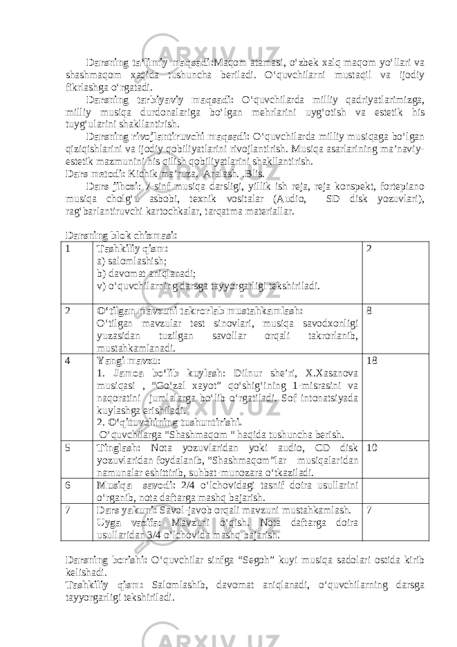 Darsning ta’limiy maqsadi: Maqom atamasi, o‘zbek xalq maqom yo‘llari va shashmaqom xaqida tushuncha beriladi. O‘quvchilarni mustaqil va ijodiy fikrlashga o‘rgatadi. Darsning tarbiyaviy maqsadi: O‘quvchilarda milliy qadriyatlarimizga, milliy musiqa durdonalariga bo‘lgan mehrlarini uyg‘otish va estetik his tuyg‘ularini shakllantirish. Darsning rivojlantiruvchi maqsadi: O‘quvchilarda milliy musiqaga bo‘lgan qiziqishlarini va ijodiy qobiliyatlarini rivojlantirish. Musiqa asarlarining ma’naviy- estetik mazmunini his qilish qobiliyatlarini shakllantirish. Dars metodi: Kichik ma’ruza. Aralash. .Blis. Dars jihozi : 7-sinf musiqa darsligi, yillik ish reja, reja konspekt, fortepiano musiqa cholg‘u asbobi, texnik vositalar (Audio, SD disk yozuvlari), rag‘barlantiruvchi kartochkalar, tarqatma materiallar. Darsning blok chizmasi: 1 Tashkiliy qism: a) salomlashish ; b) davomat aniqlanadi ; v) o‘quvchilarning darsga tayyorgarligi tekshiriladi. 2 2 O‘tilgan mavzuni takrorlab mustahkamlash: O‘tilgan mavzular test sinovlari, musiqa savodxonligi yuzasidan tuzilgan savollar orqali takrorlanib, mustahkamlanadi. 8 4 Yangi mavzu : 1. Jamoa bo‘lib kuylash : Dilnur she’ri, X.Xasanova musiqasi , “Go‘zal xayot” qo‘shig‘ining 1-misrasini va naqoratini jumlalarga bo‘lib o‘rgatiladi. Sof intonatsiyada kuylashga erishiladi. 2. O‘qituvchining tushuntirishi. O‘quvchilarga “Shashmaqom “ haqida tushuncha berish. 18 5 Tinglash: Nota yozuvlaridan yoki audio , CD disk yozuvlaridan foydalanib, “Shashmaqom”lar musiqalaridan namunalar eshittirib , suhbat- munozara o‘tkaziladi. 10 6 Musi q a savodi: 2/4 o‘lchovidagi tasnif doira usullarini o‘rganib, nota daf ta rga mashq bajarish. 7 Dars yakuni: Savol-javob orqali mavzuni mustahkamlash. Uyga vazifa : Mavzuni o‘qish. Nota daftarga doira usullaridan 3/4 o‘lchovida mashq bajarish. 7 Darsning borishi: O‘quvchilar sinfga “Segoh” kuyi musiqa sadolari ostida kirib kelishadi. Tashkiliy qism: Salomlashib, davomat aniqlanadi, o‘quvchilarning darsga tayyorga r ligi tekshiriladi. 