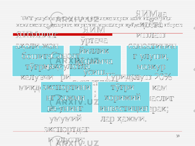 31 БМТ услубиятига мувофиқ мамлакатларни янги индустриал мамлакатлар қаторига киритиш мезонлари қуйдагилардан иборат: ЯИМнинг аҳоли жон бошига тўғри келувчи миқдори; ЯИМ ўртача йиллик қўшимча ўсиш суръатлари ; ЯИМда қайта ишлаш саноатинин г улуши, мазкур улуш 20% дан кам бўлмаслиг и керак;Саноат маҳсулотла ри экспортини нг ҳажми ва унинг умумий экспортдаг и улуши; Тўридан тўғри хорижий инвестиция лар ҳажми. 