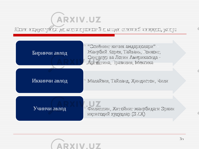 Янги индустриал давлатларнинг 3 авлоди етишиб чиққан, улар: 35• “ Осиёнинг кичик аждарҳолари” – Жанубий Корея, Тайвань, Гонконг, Сингапур ва Лотин Америкасида - Аргентина, Бразилия, МексикаБиринчи авлод • Малайзия, Тайланд, Ҳиндистон, ЧилиИккинчи авлод • Филиппин, Хитойниг жанубидаги Эркин иқтисодий ҳудудлар (ЭИҲ)Учинчи авлод 