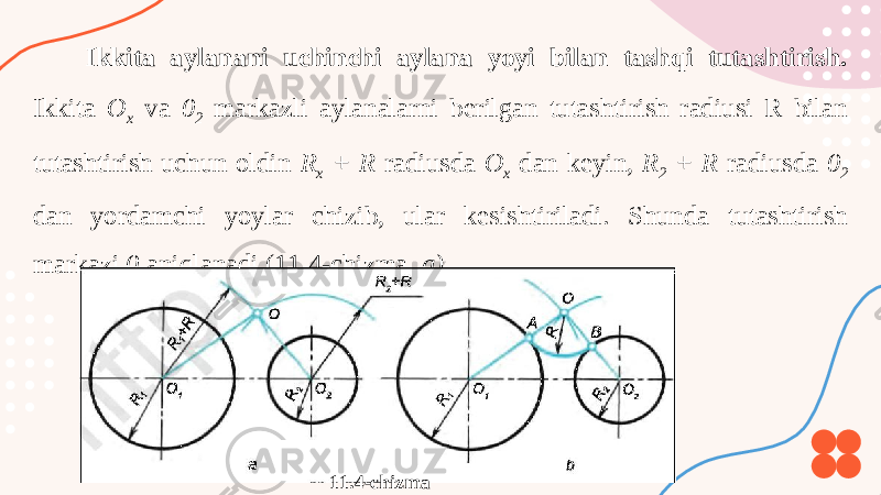 Ikkita aylanani uchinchi aylana yoyi bilan tashqi tutashtirish. Ikkita O x va 0 2 markazli aylanalarni berilgan tutashtirish radiusi R bilan tutashtirish uchun oldin R x + R radiusda O x dan keyin, R 2 + R radiusda 0 2 dan yordamchi yoylar chizib, ular kesishtiriladi. Shunda tutashtirish markazi 0 aniqlanadi (11.4-chizma, a). 11.4-chizma 