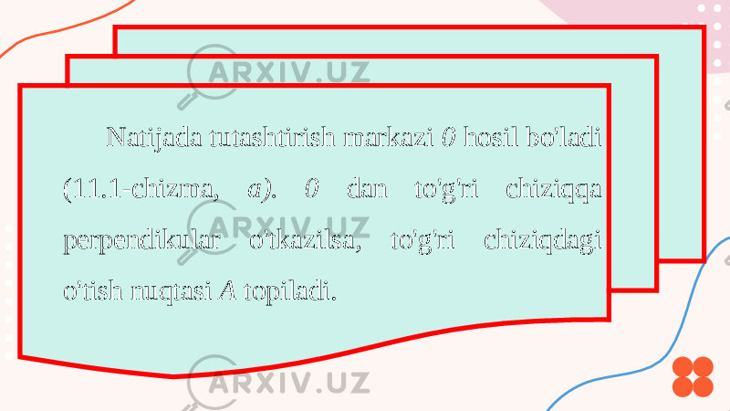 Natijada tutashtirish markazi 0 hosil bo&#39;ladi (11.1-chizma, a). 0 dan to&#39;g&#39;ri chiziqqa perpendikular o&#39;tkazilsa, to&#39;g&#39;ri chiziqdagi o&#39;tish nuqtasi A topiladi. 