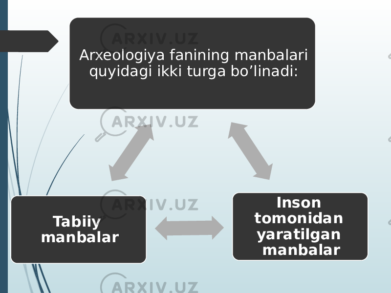 Arxeologiya fanining manbalari quyidagi ikki turga bo’linadi: Inson tomonidan yaratilgan manbalarTabiiy manbalar 